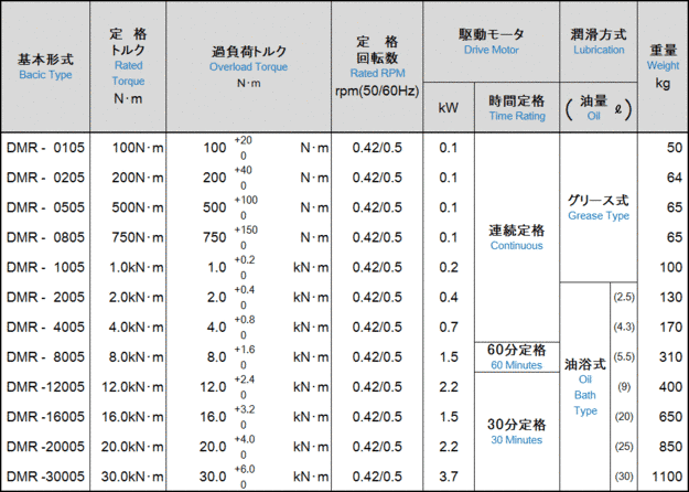 形式表