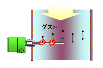 粉塵計(粉じん計)の測定方法