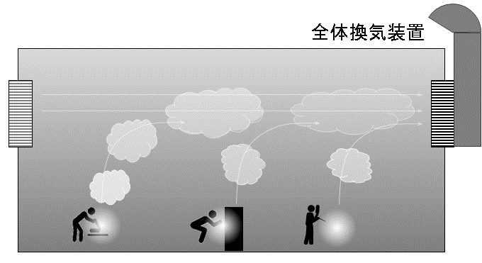 工場内の溶接現場イメージ