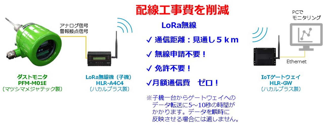 配線工事費を削減