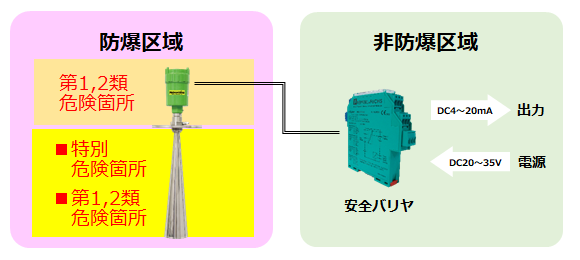 【本質安全防爆構造-構成】