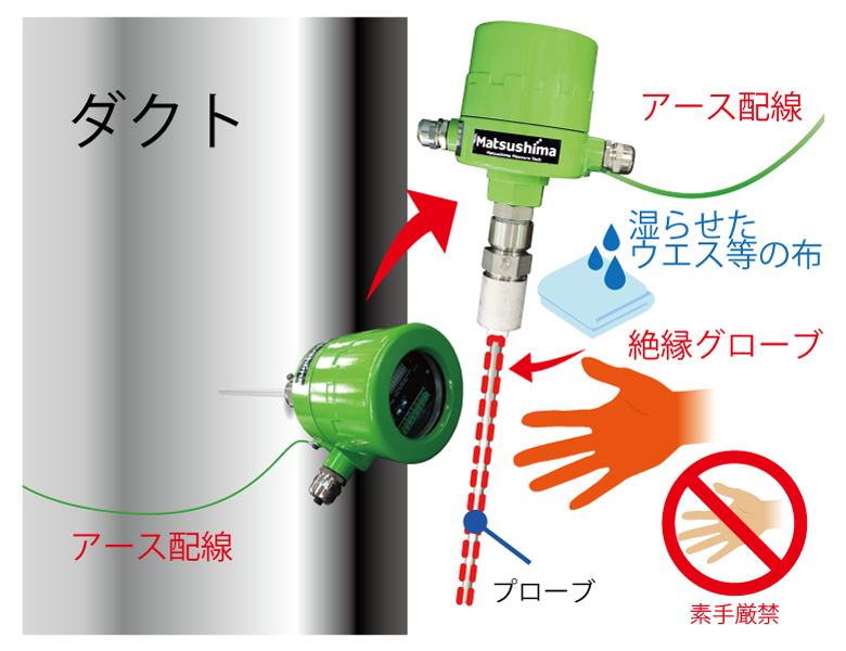 粉塵計(粉じん計)取り扱いの注意