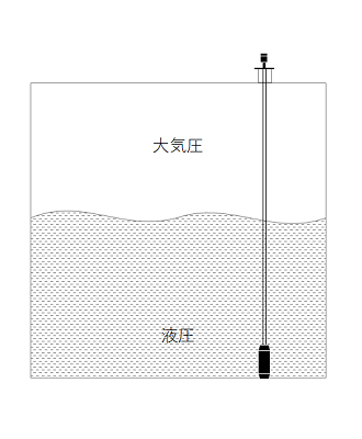 圧力式レベル計 原理