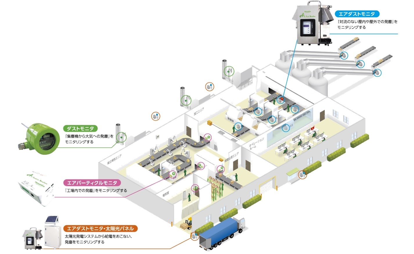 粉塵計 現場イメージ図