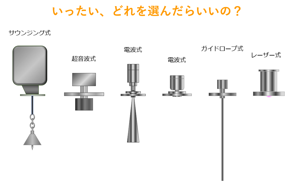 レベル計の種類