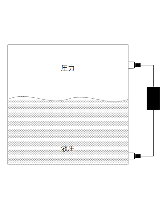 差圧式レベル計-取付けイメージ図