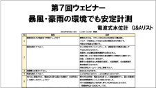 Q&Aリスト