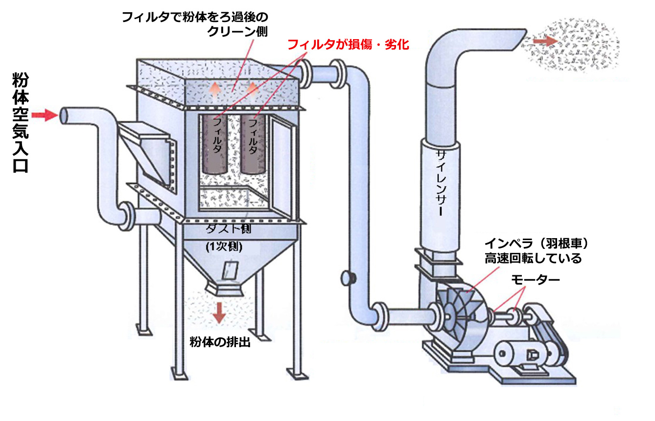 入り口を監視する
