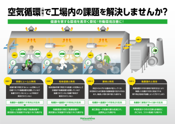 空気循環で工場内の課題を解決しませんか?