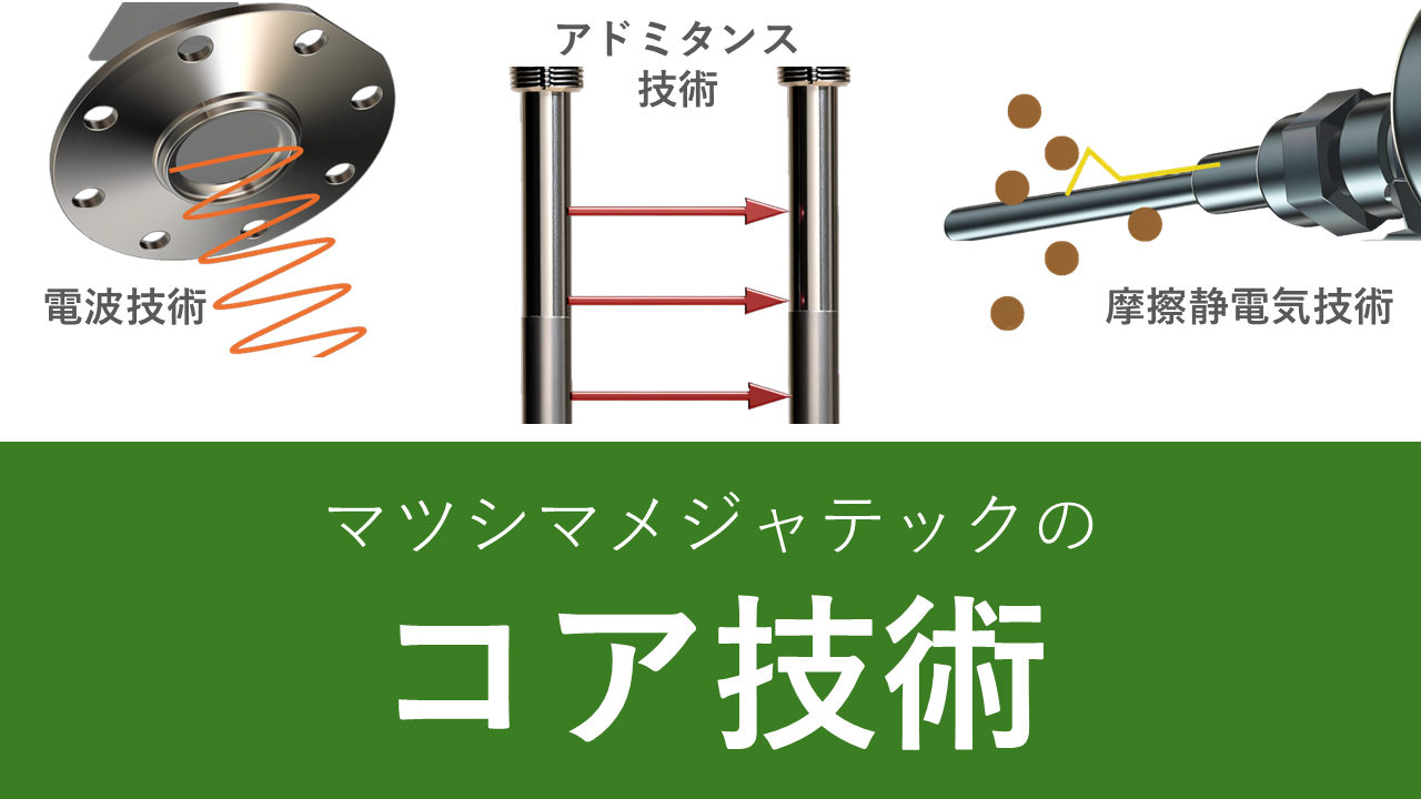コア技術の紹介