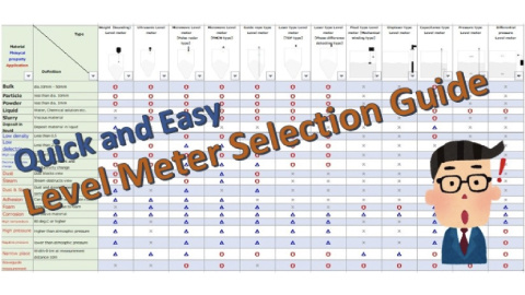 Level Meter Model Selection Guide thumbnail
