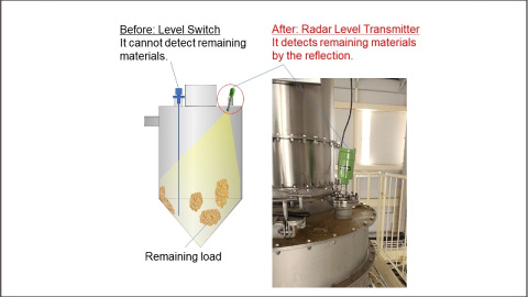Radar Transmitter: Food manufacture