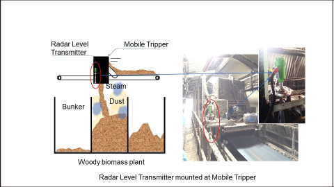 Radar Transmitter: mobile tripper application