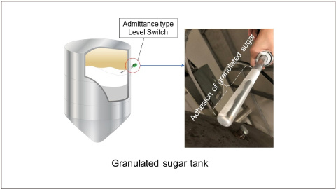 Specialized models for unique applications