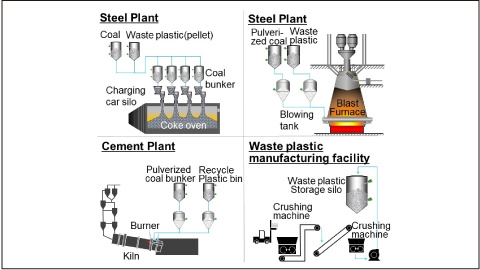 Radar Transmitter: Level measurement from outside of resin tank