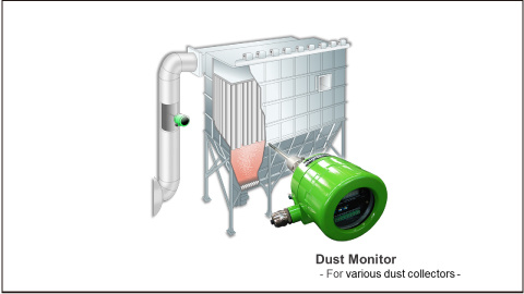 Dust Monitor: Casting factory