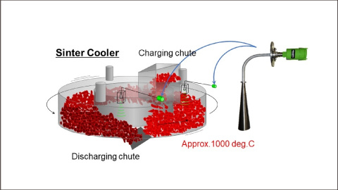 Radar Transmitter: Monitoring sinter cooler bed