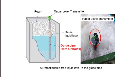 Radar Transmitter: Foaming application