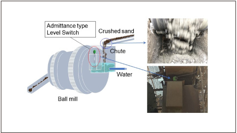Admittance Level Switch: Crushed sand detection