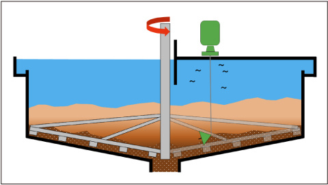 Sounding M's: Thickener level application