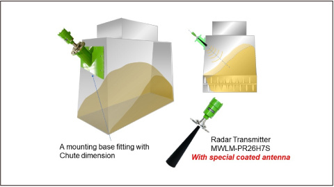 Radar Transmitter: Level measurement from sidewalls (Wood chips chutes)