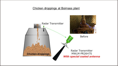 Anti-adhesion reduces maintenance work