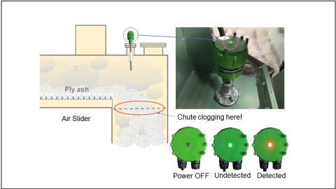 Corrosive gas application