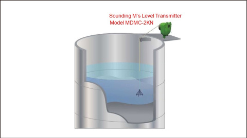 Sounding M's: Deposit Level Measurement