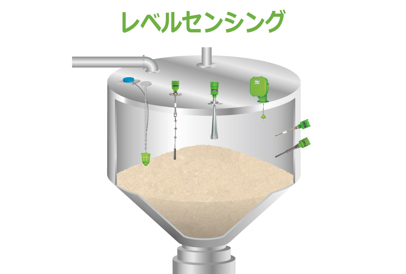 【電波が粉塵や蒸気の影響を受けず計測する仕組み】